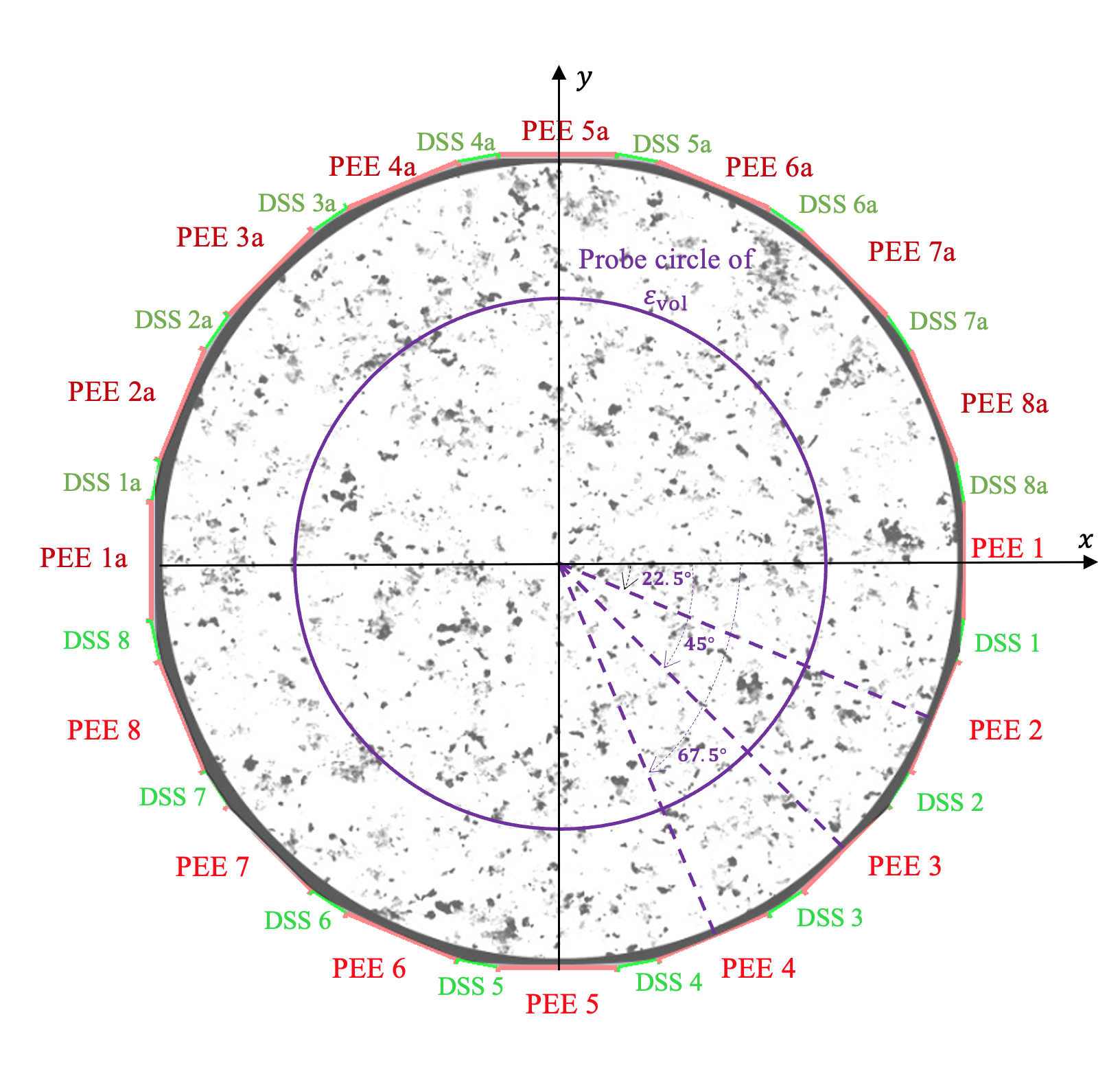 Schematic loading 2D UFZ