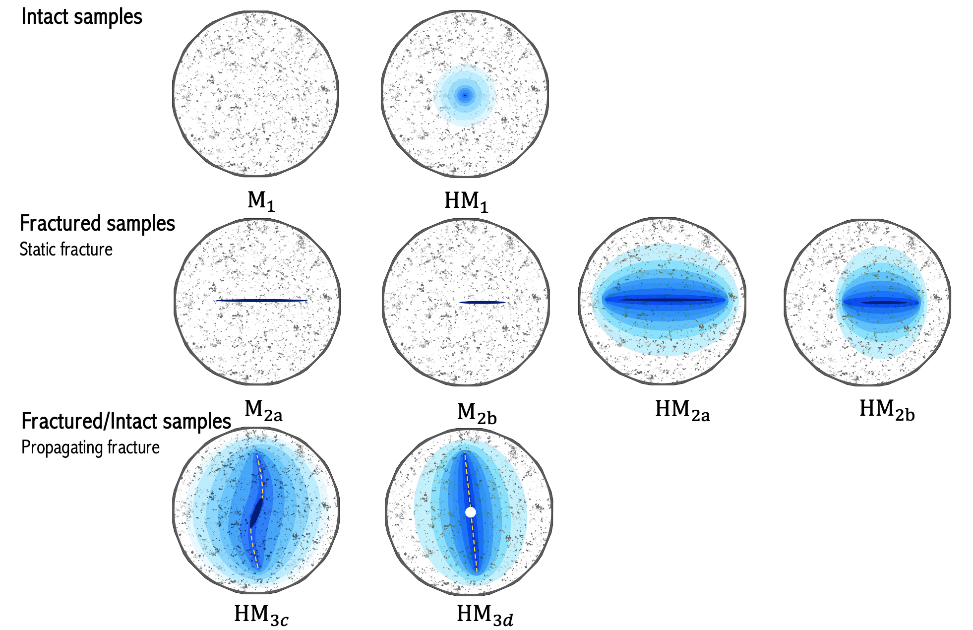 GREAT benchmarks definition