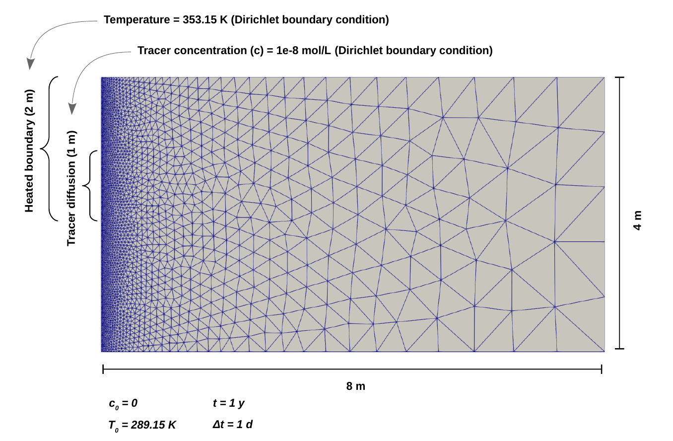 Domain Mesh