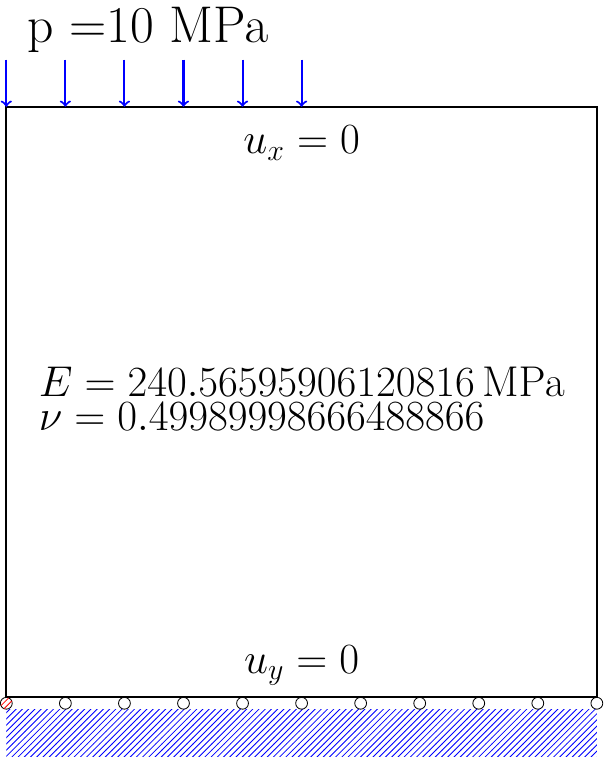Simple test