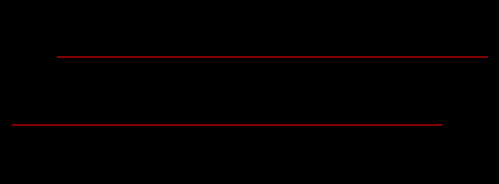 Visualization of moved line along z-axis