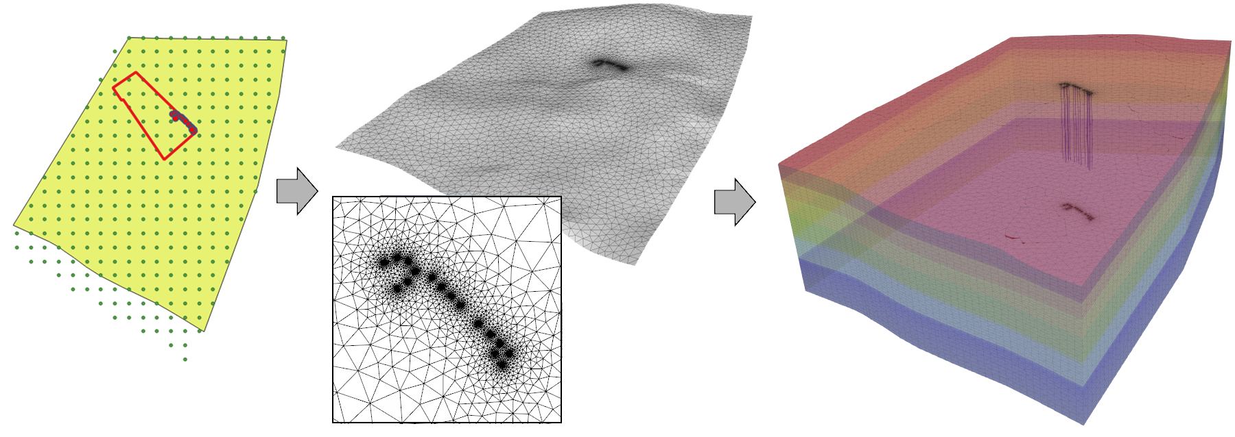 Mesh generation process