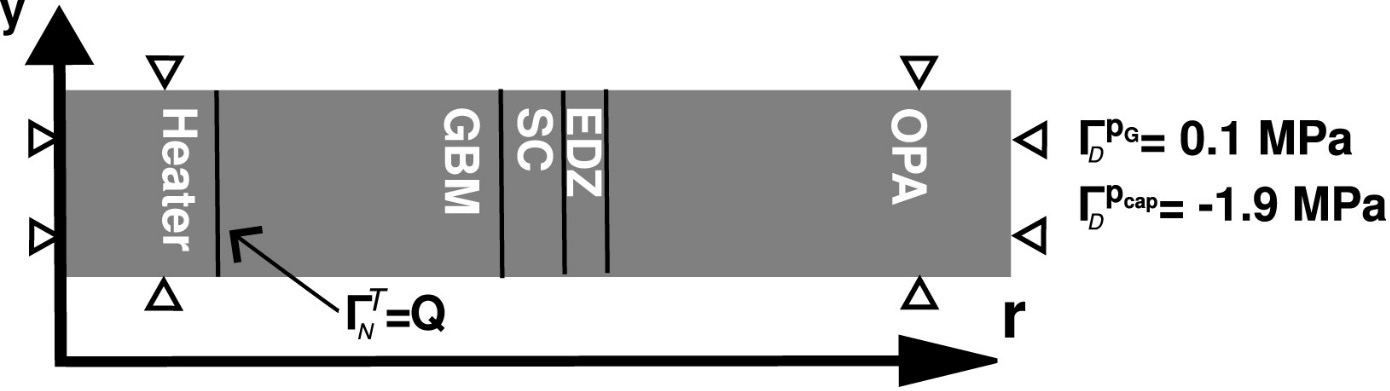 Schematic of the buffer structure of the FE experiment (Buchwald et al. 2025)