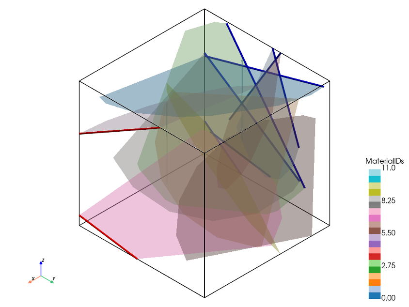 Automated workflows for DFN generation and RTP modelling