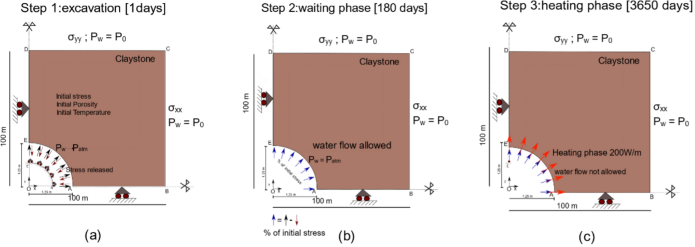 HITEC THM modelling benchmark initiative (Simo et al. 2025a)