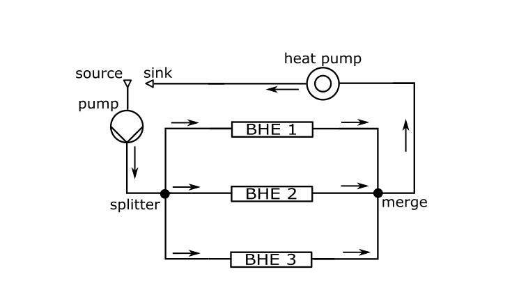 One-way pipeline network model