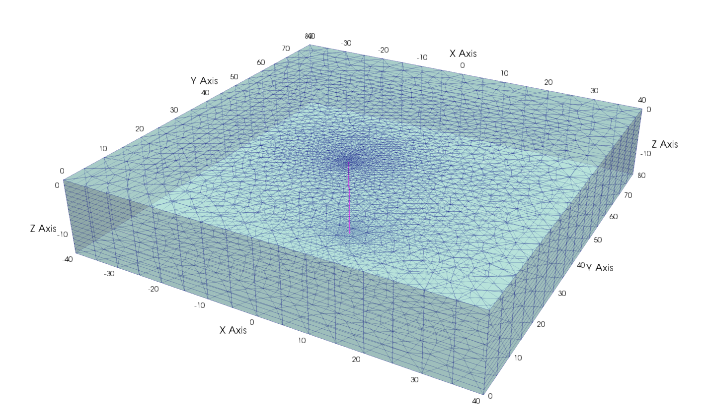 Geometry and mesh of the BHE model