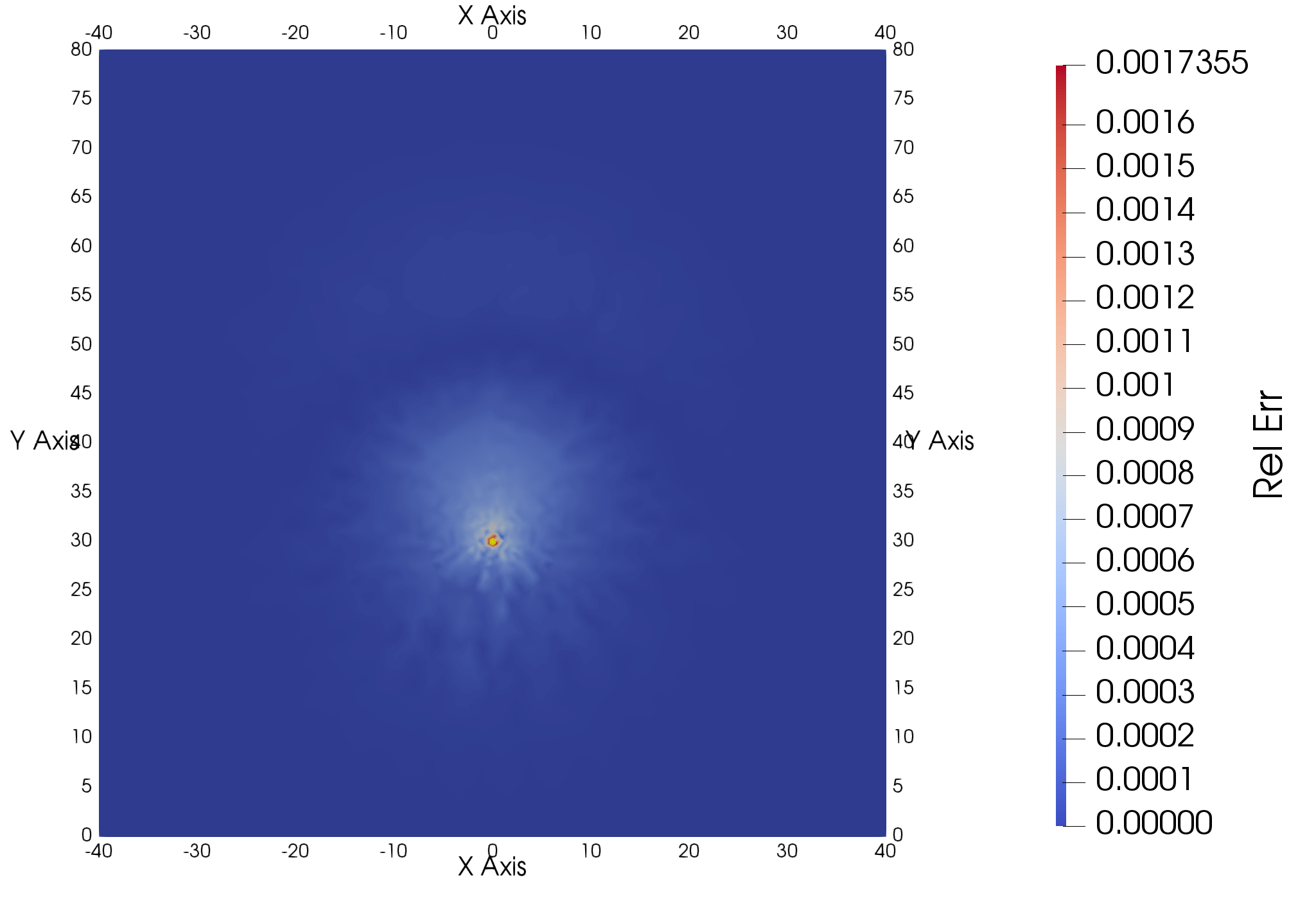 Comparison of OGS-6 results and analytical solution. Note the singularity of the analytical solution at the BHE node.