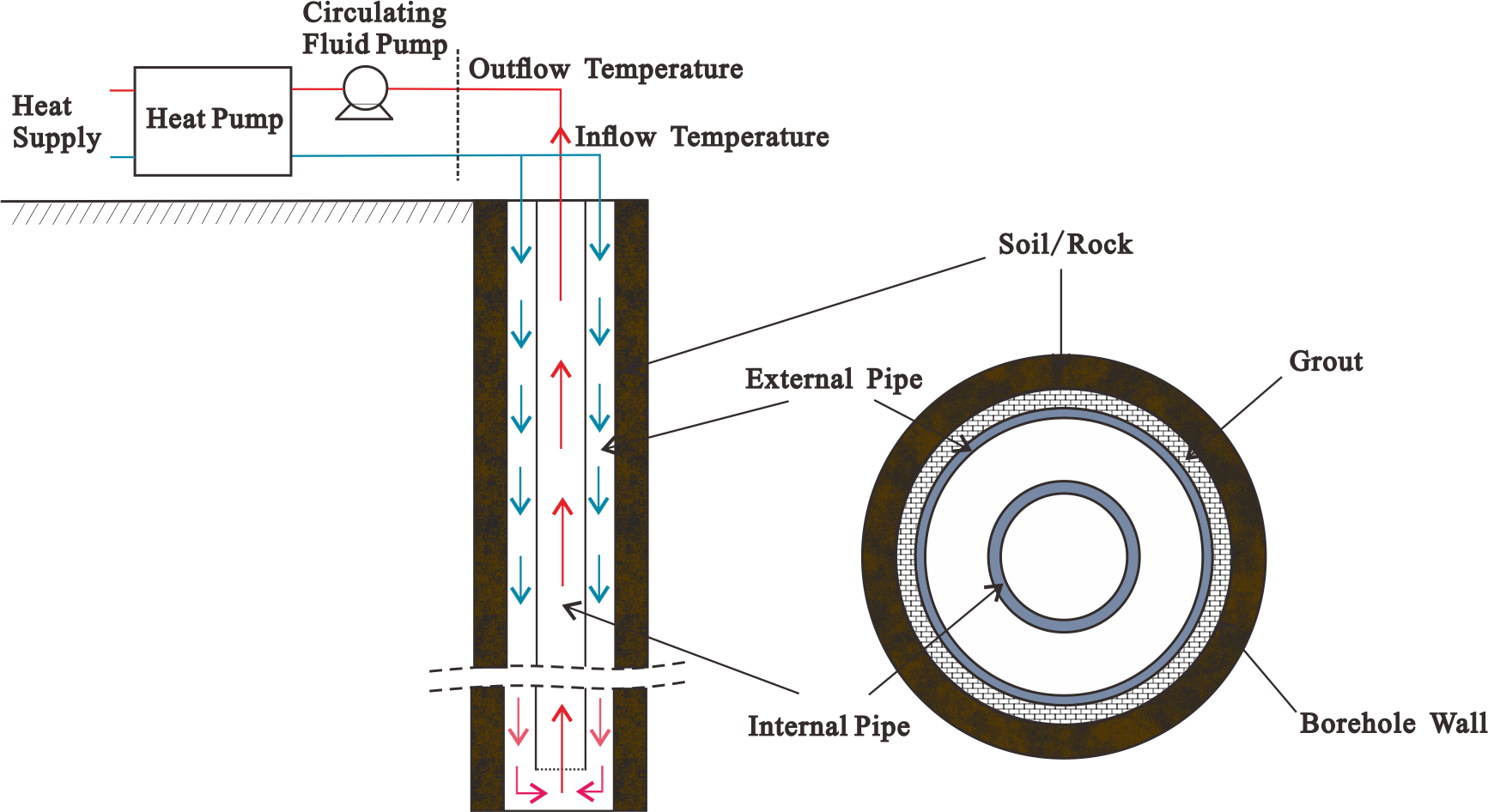 Coaxial BHE of CXA (Kong et al. (2017))