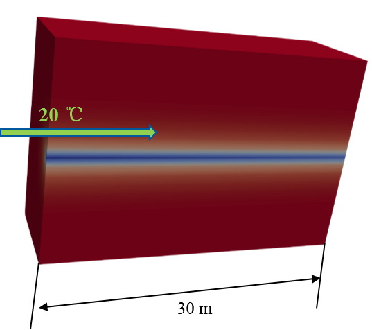 Single pipe flow model