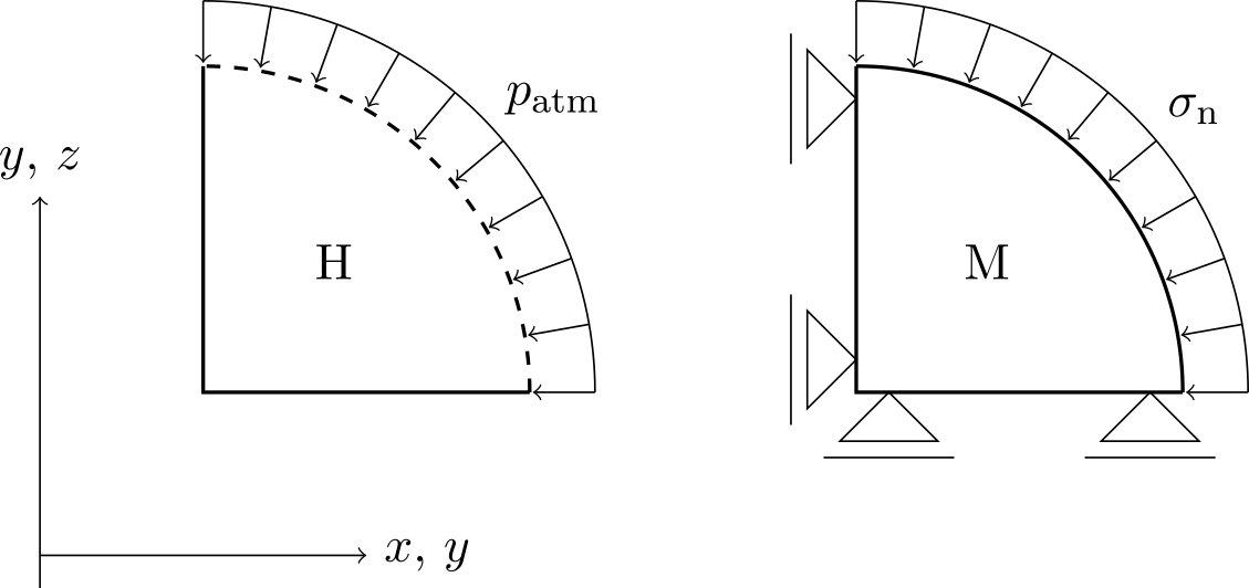 Hydraulic and mechanics boundary conditions