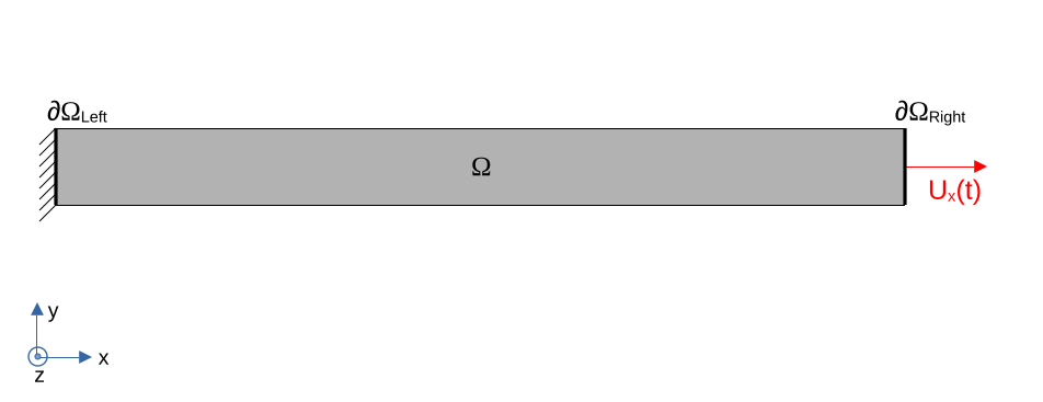 Schematic view of beam