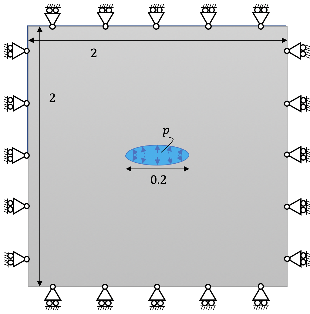 Schematic view of Sneddon problem and Boundary conditions