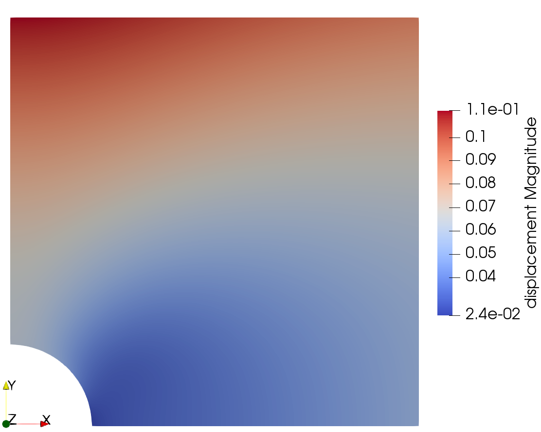 Result showing the displacement field.