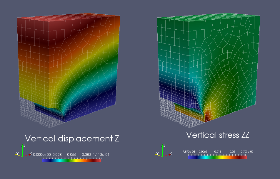 3D results: