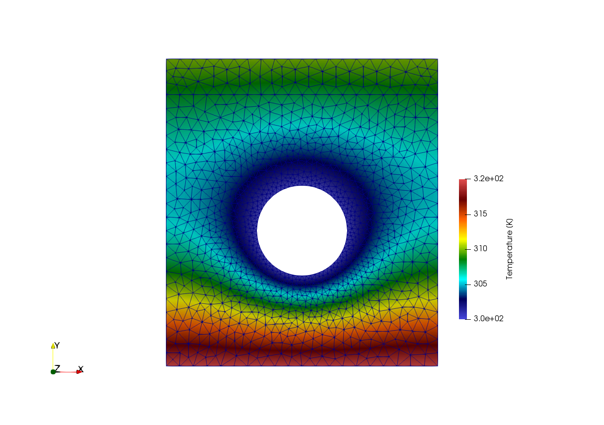 Temperature distribution at the time of 1000 days.