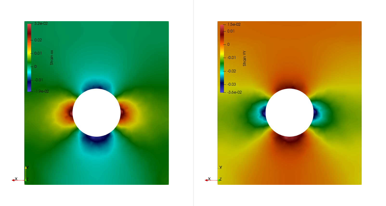 Strain distribution at the time of 1000 days.