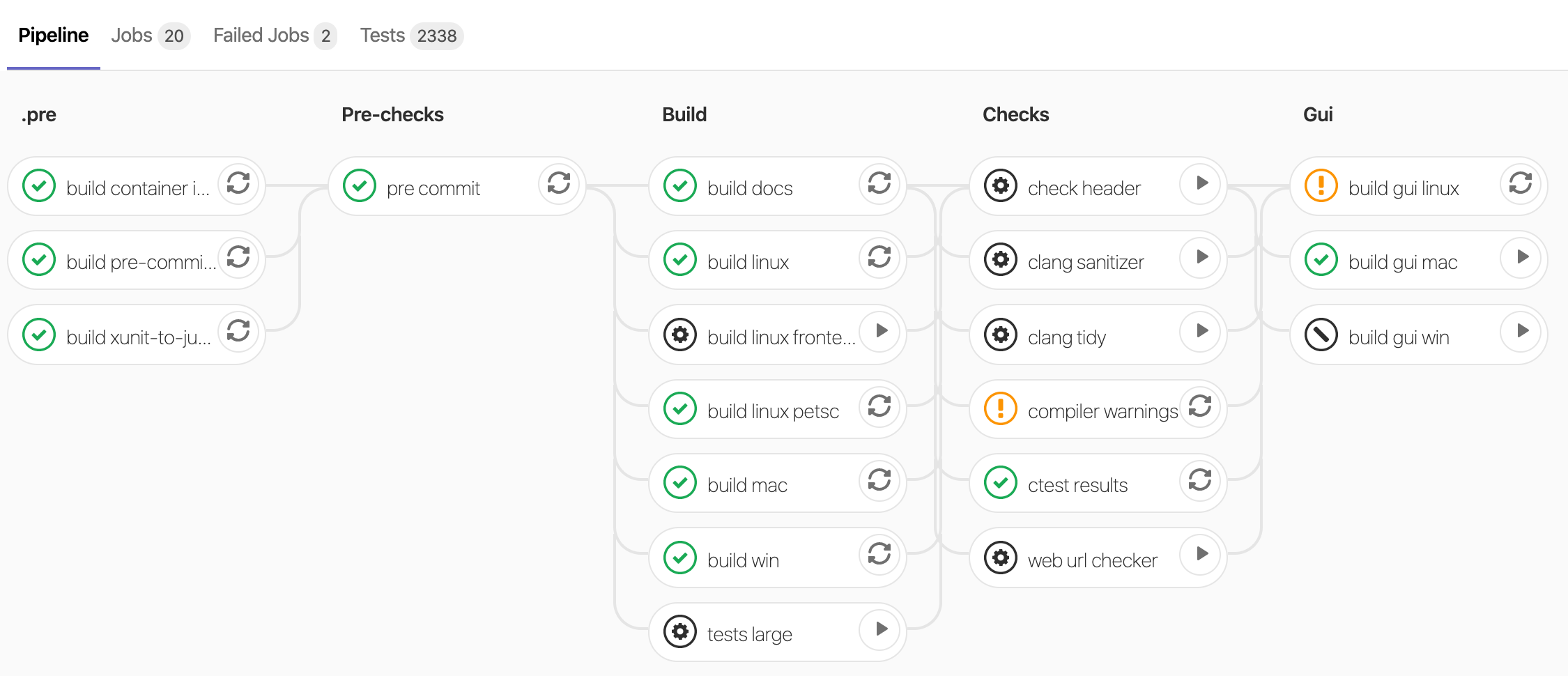 GitLab pipeline visualization