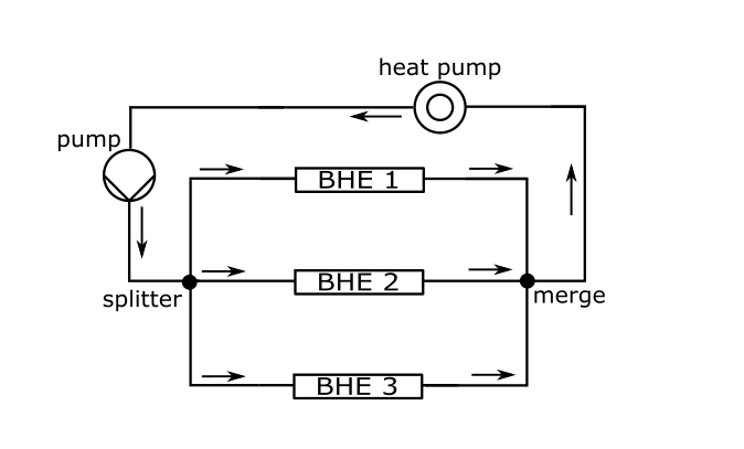 Pipeline network model in TESPy