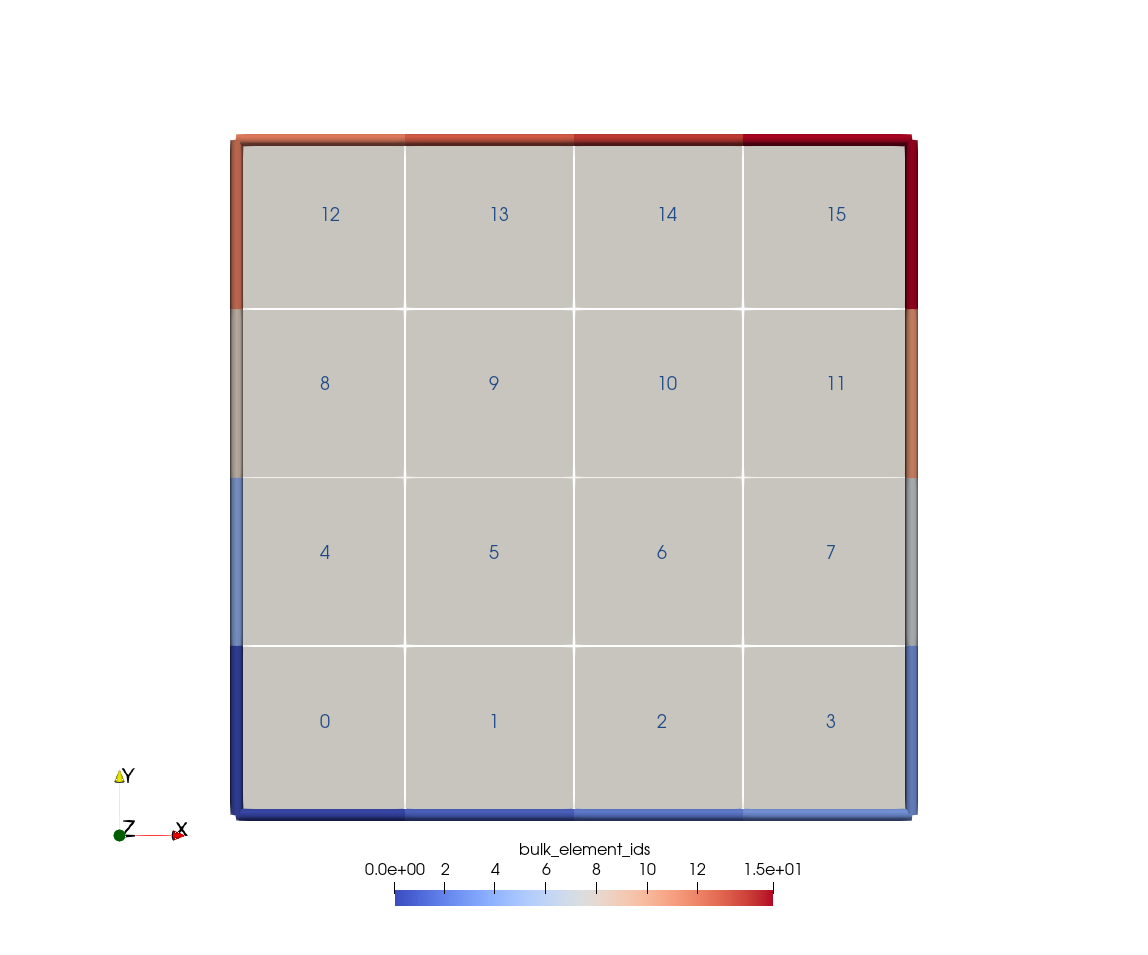 The square mesh consists of 16 cells/elements.