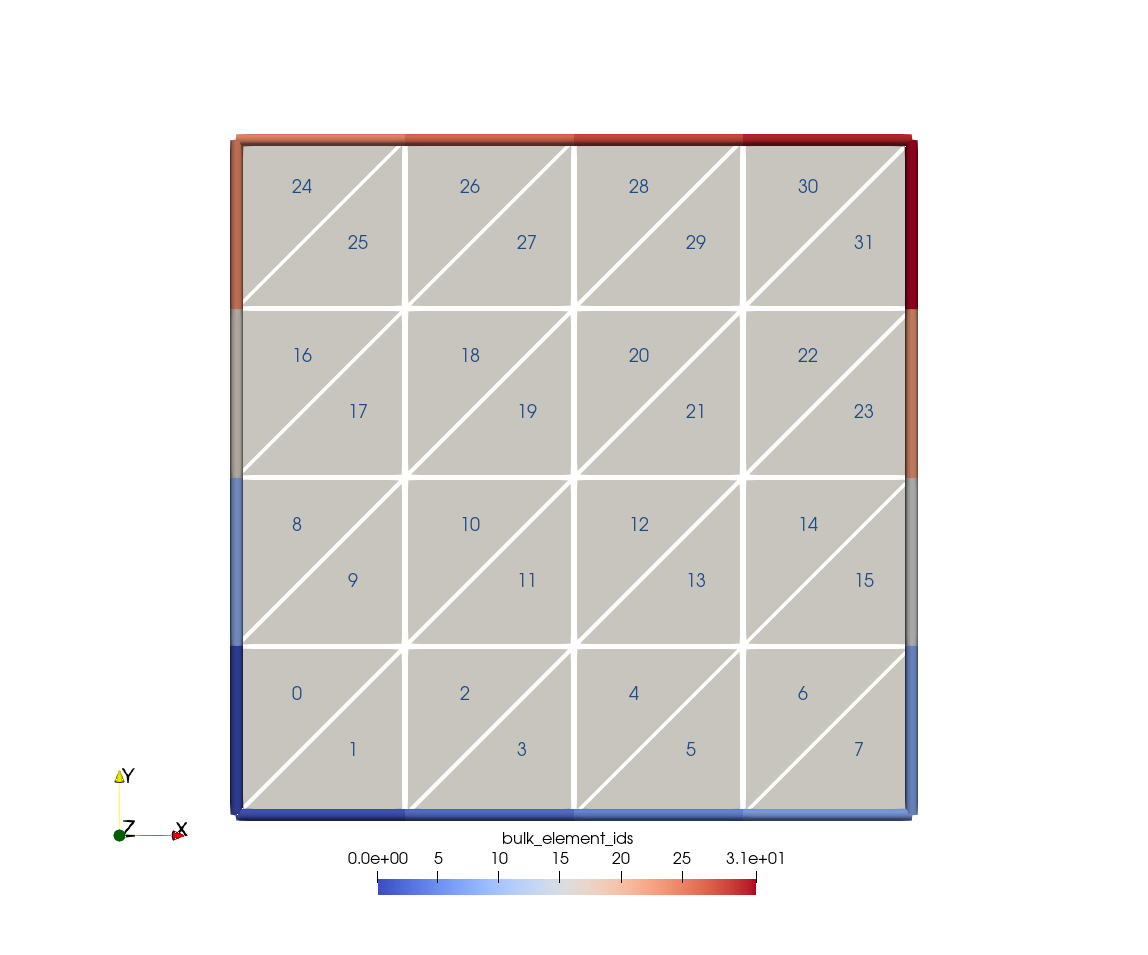 The square mesh consists of 32 triangle shaped cells.