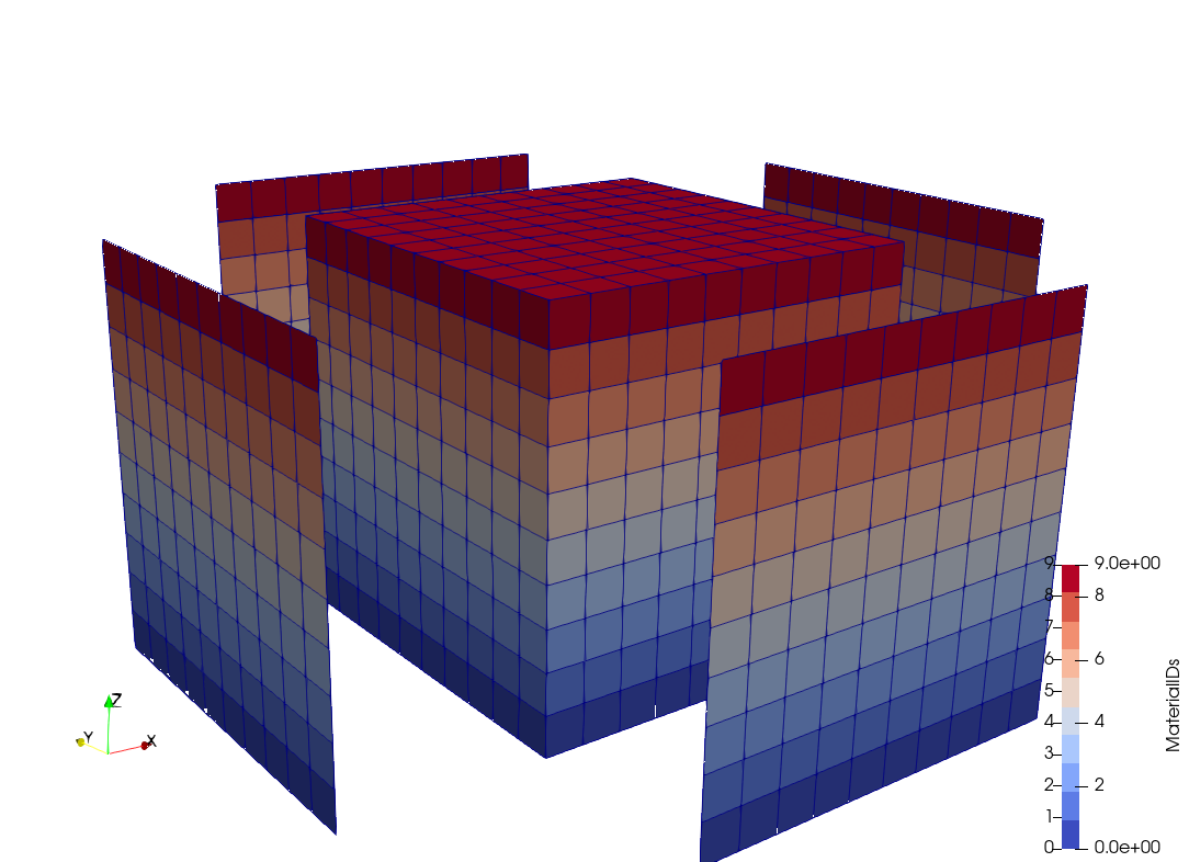 The extracted front, right, back, and left surfaces from the cube that are colored by the corresponding subsurface material id