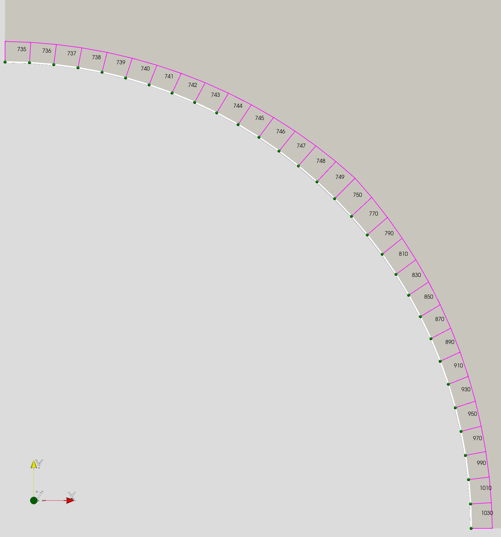 a part of the &lsquo;bulk&rsquo; mesh with boundary element numbers
