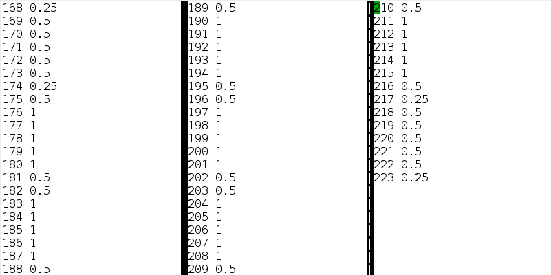 Result data