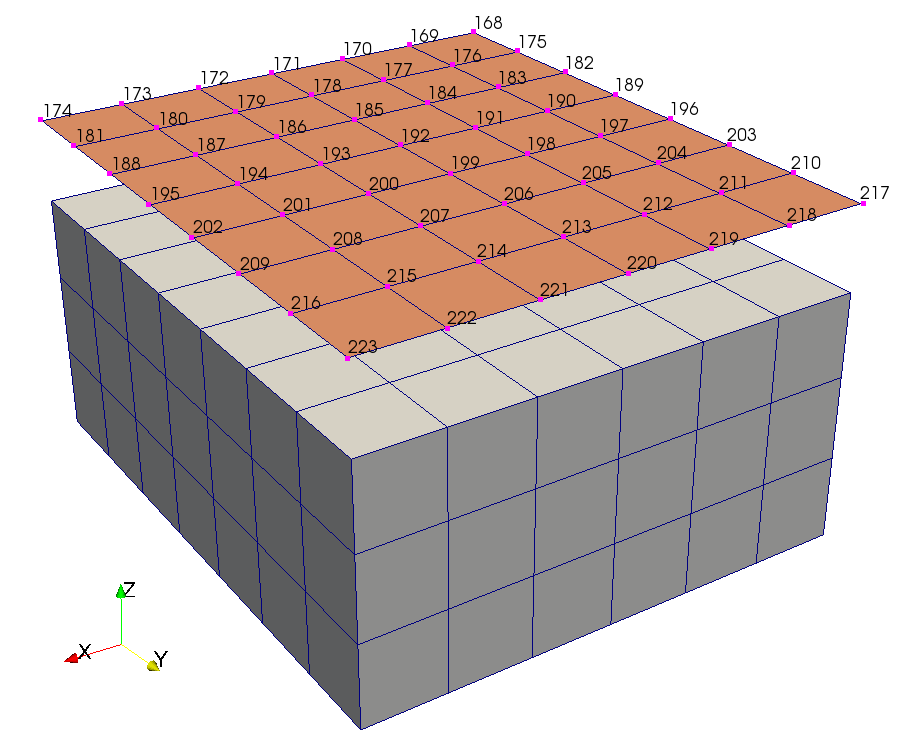 Input data