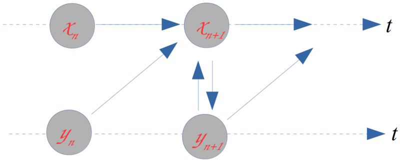 Staggered coupling scheme