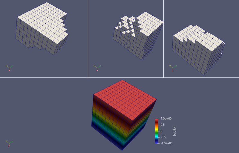 Domain decomposition for parallel processing