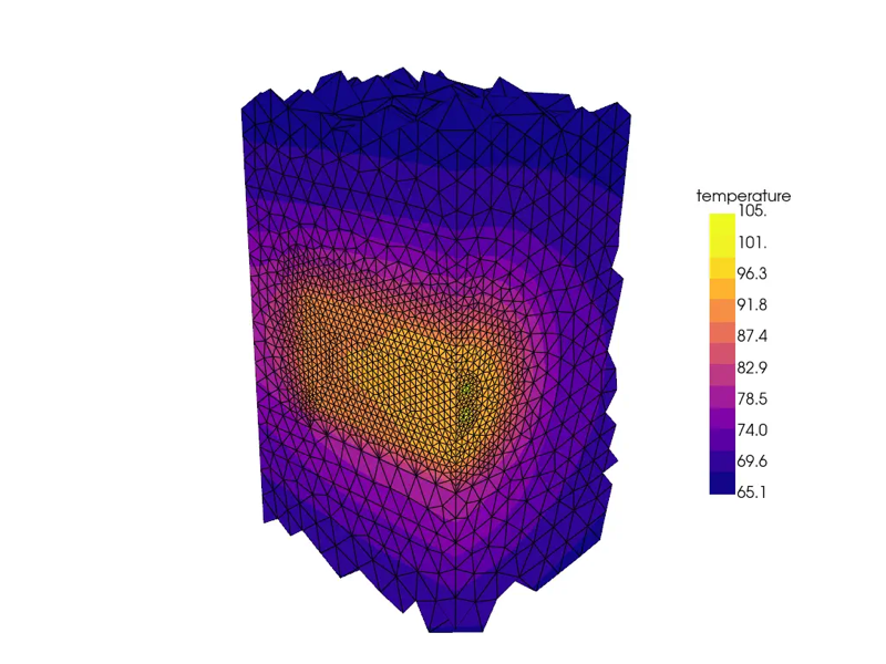 Repository simulation contours