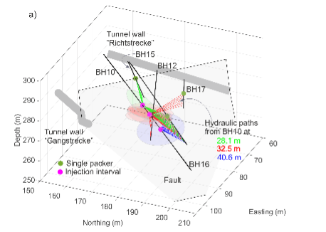 Source: Jörg Renner (Ruhr University Bochum)